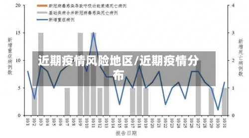 近期疫情风险地区/近期疫情分布-第3张图片