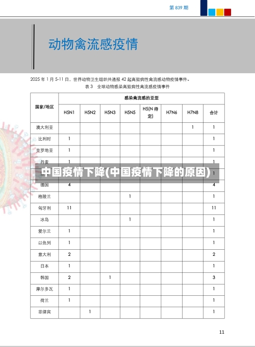 中国疫情下降(中国疫情下降的原因)-第3张图片