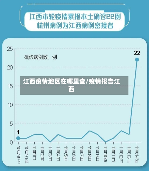 江西疫情地区在哪里查/疫情报告江西-第3张图片