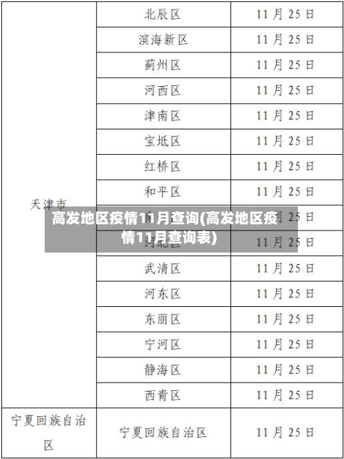 高发地区疫情11月查询(高发地区疫情11月查询表)-第3张图片