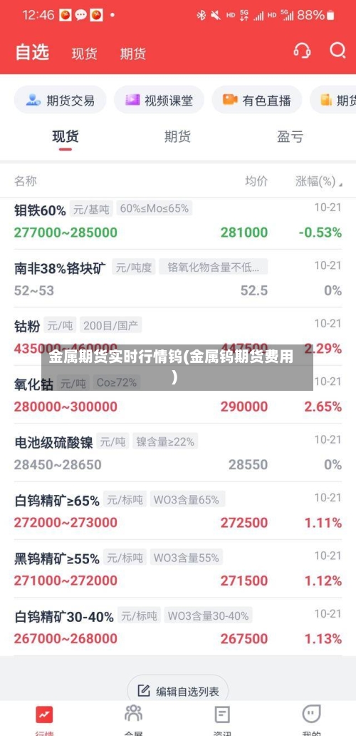 金属期货实时行情钨(金属钨期货费用)-第2张图片