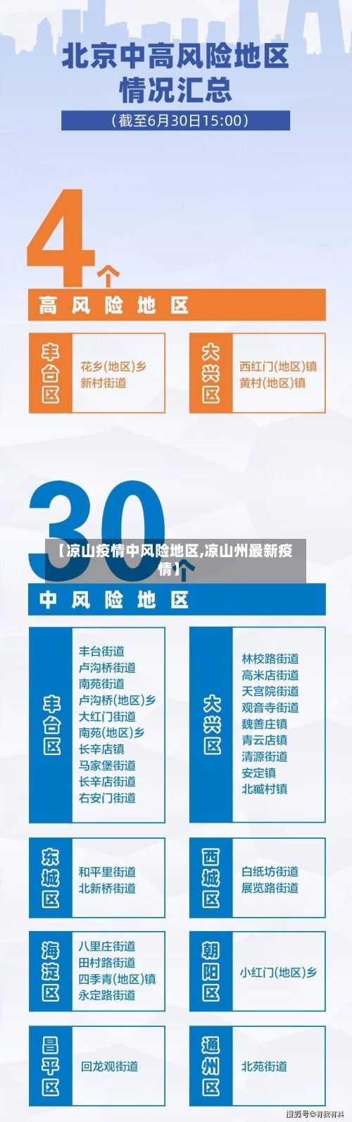 【凉山疫情中风险地区,凉山州最新疫情】-第3张图片