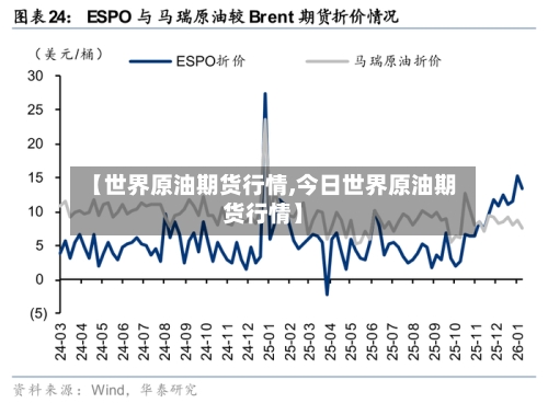 【世界原油期货行情,今日世界原油期货行情】-第2张图片