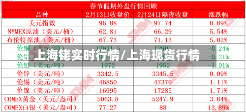 上海铑实时行情/上海现货行情-第3张图片