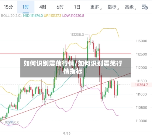 如何识别震荡行情/如何识别震荡行情指标-第2张图片