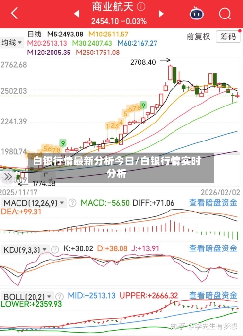 白银行情最新分析今日/白银行情实时分析