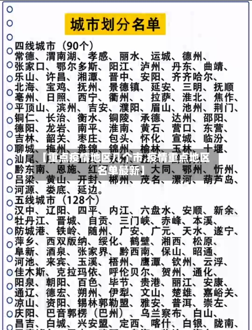 【重点疫情地区几个市,疫情重点地区名单最新】-第2张图片