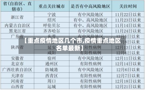 【重点疫情地区几个市,疫情重点地区名单最新】-第1张图片