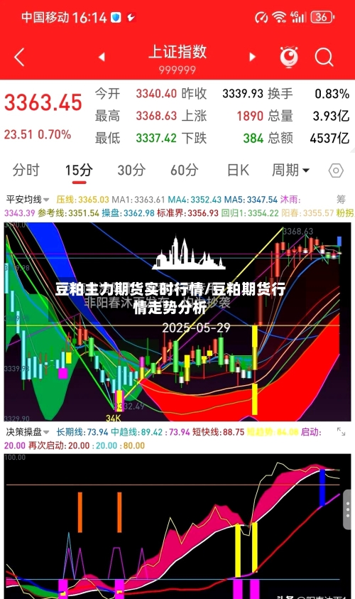 豆粕主力期货实时行情/豆粕期货行情走势分析-第2张图片