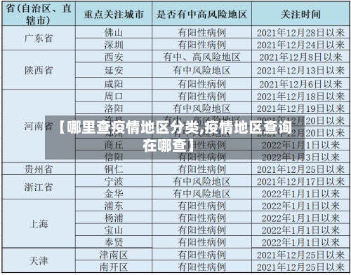 【哪里查疫情地区分类,疫情地区查询在哪查】-第1张图片