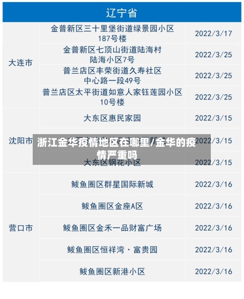 浙江金华疫情地区在哪里/金华的疫情严重吗-第1张图片