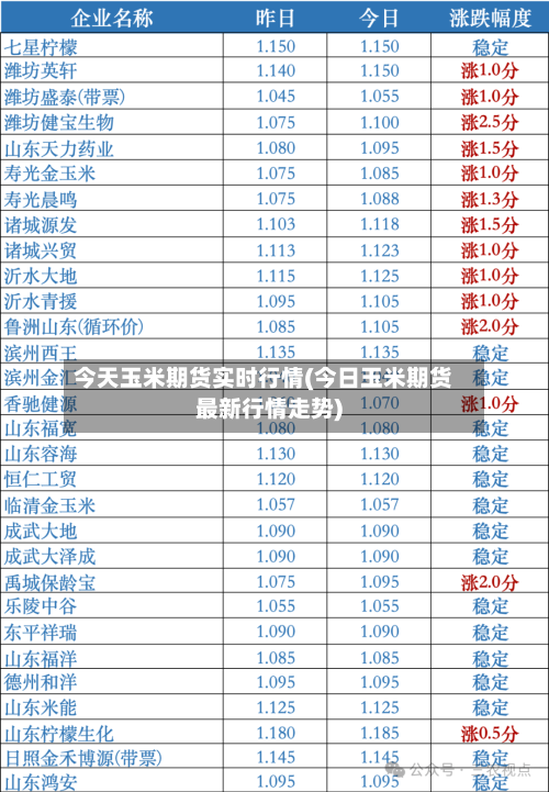 今天玉米期货实时行情(今日玉米期货最新行情走势)-第1张图片
