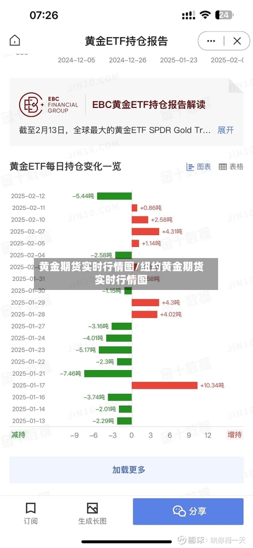 黄金期货实时行情图/纽约黄金期货实时行情图-第2张图片
