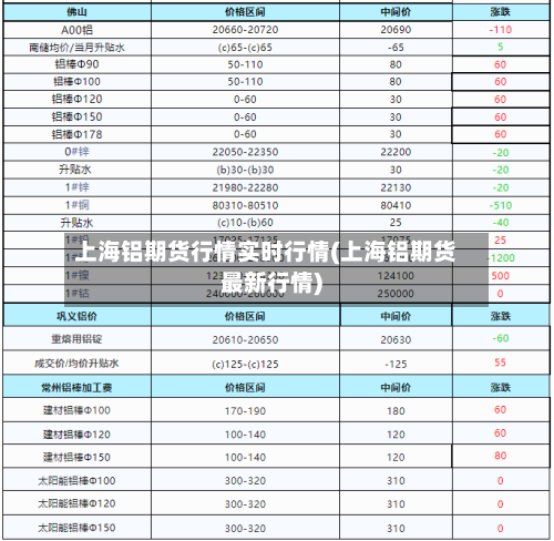 上海铝期货行情实时行情(上海铝期货最新行情)-第1张图片