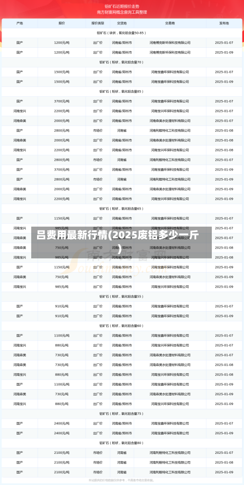 吕费用最新行情(2025废铝多少一斤)-第1张图片