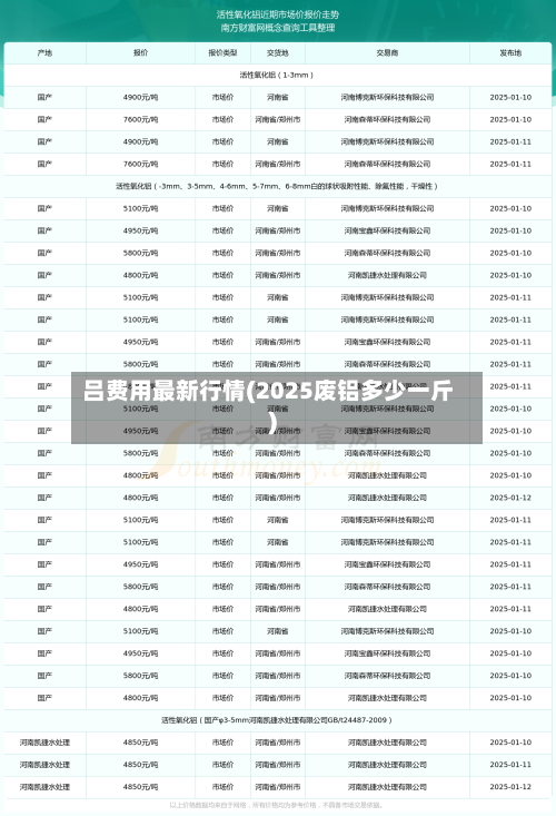 吕费用最新行情(2025废铝多少一斤)-第2张图片