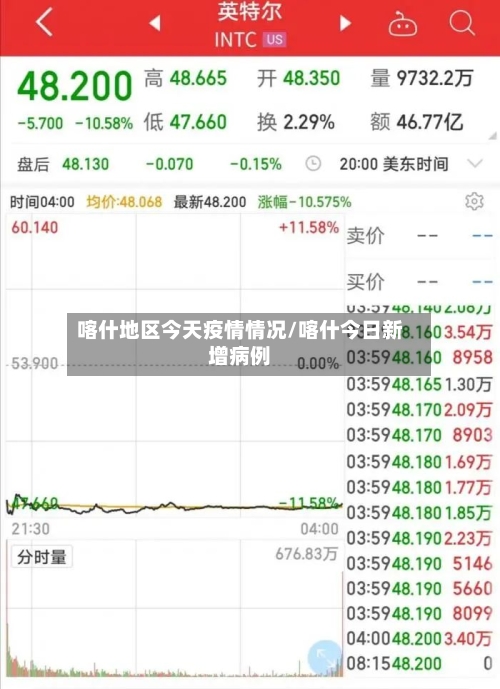 喀什地区今天疫情情况/喀什今日新增病例-第1张图片