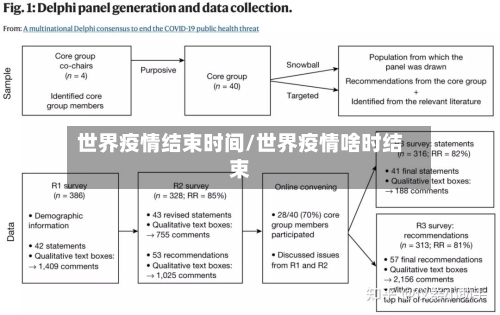 世界疫情结束时间/世界疫情啥时结束-第1张图片