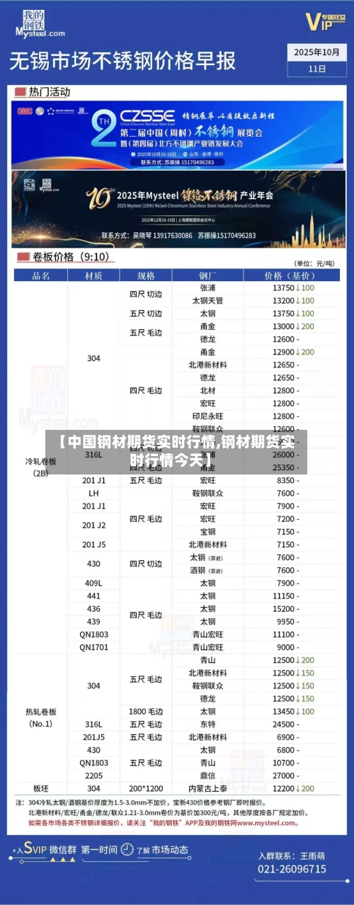 【中国钢材期货实时行情,钢材期货实时行情今天】-第3张图片