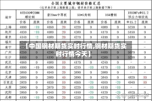 【中国钢材期货实时行情,钢材期货实时行情今天】-第1张图片