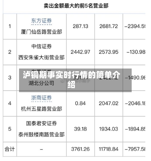 泸铜期事实时行情的简单介绍-第1张图片