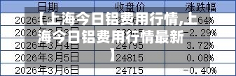 【上海今日铝费用行情,上海今日铝费用行情最新】-第1张图片