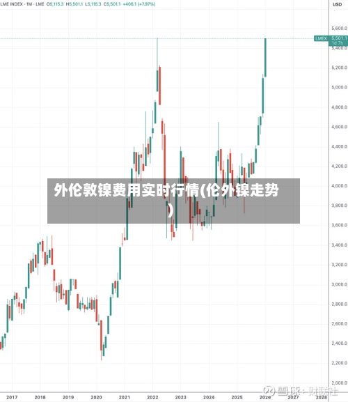 外伦敦镍费用实时行情(伦外镍走势)-第1张图片