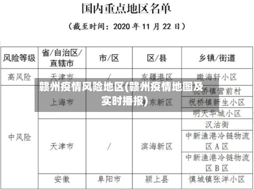 赣州疫情风险地区(赣州疫情地图及实时播报)-第2张图片
