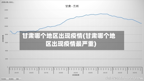 甘肃哪个地区出现疫情(甘肃哪个地区出现疫情最严重)-第2张图片
