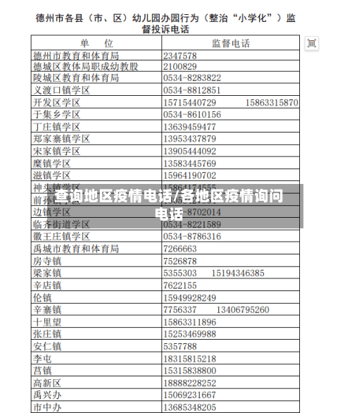 查询地区疫情电话/各地区疫情询问电话-第1张图片