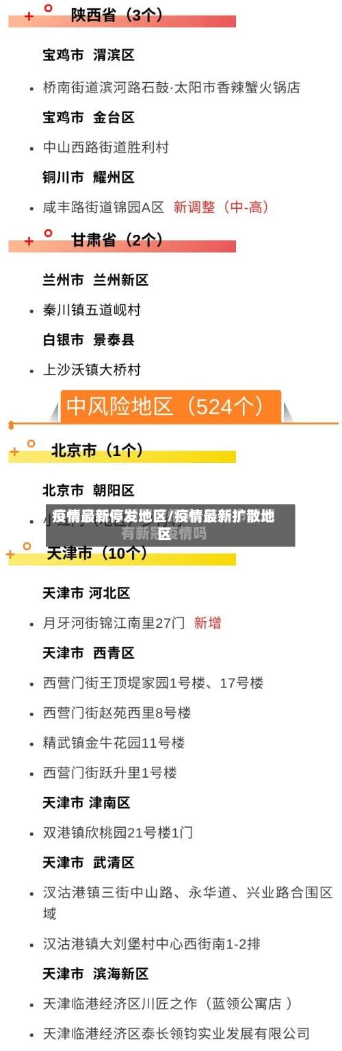 疫情最新停发地区/疫情最新扩散地区-第1张图片