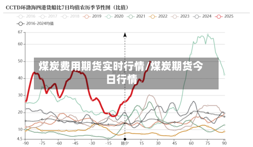 煤炭费用期货实时行情/煤炭期货今日行情-第1张图片