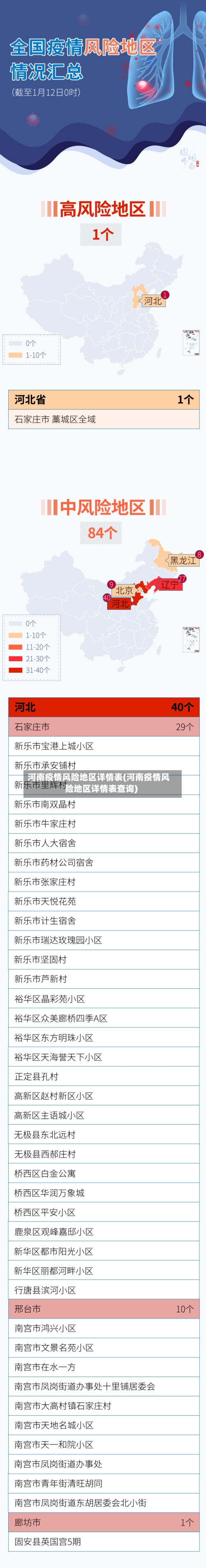 河南疫情风险地区详情表(河南疫情风险地区详情表查询)-第2张图片