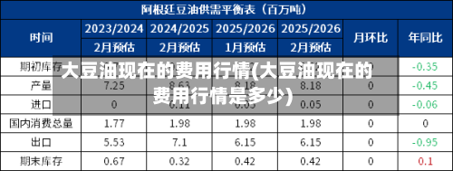大豆油现在的费用行情(大豆油现在的费用行情是多少)-第2张图片