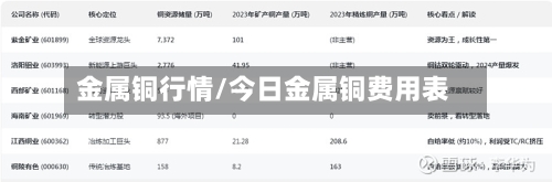 金属铜行情/今日金属铜费用表-第1张图片
