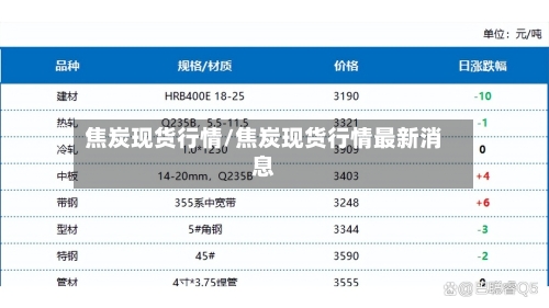 焦炭现货行情/焦炭现货行情最新消息-第3张图片