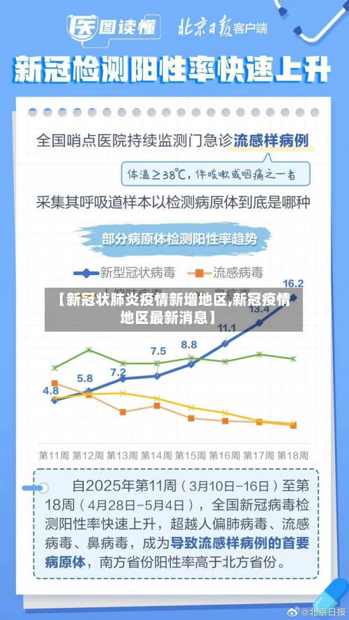 【新冠状肺炎疫情新增地区,新冠疫情地区最新消息】-第2张图片