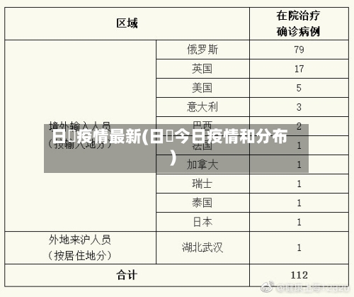 日夲疫情最新(日夲今日疫情和分布)-第1张图片