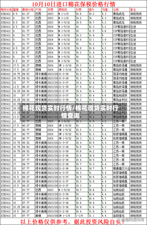 棉花现货实时行情/棉花现货实时行情查询-第1张图片