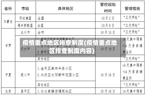 疫情重点地区排查制度(疫情重点地区排查制度内容)-第2张图片
