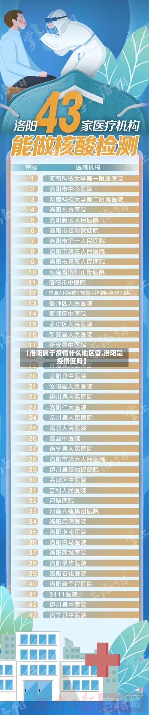 【洛阳属于疫情什么地区管,洛阳是疫情区吗】-第3张图片