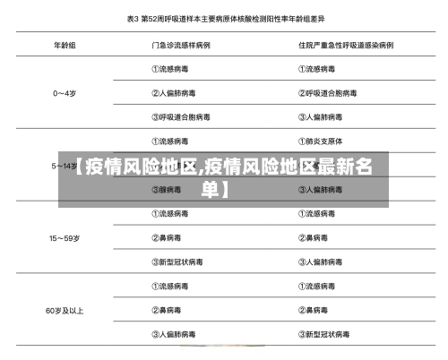 【疫情风险地区,疫情风险地区最新名单】-第1张图片