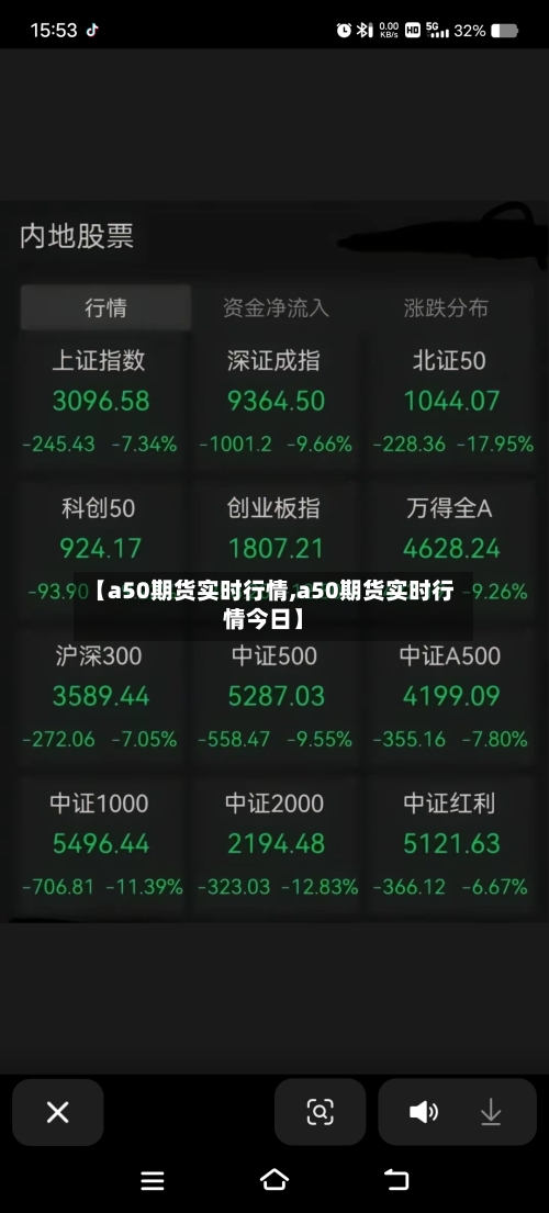【a50期货实时行情,a50期货实时行情今日】-第2张图片