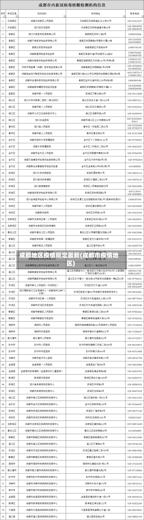 成都地区疫情规定最新(成都市疫情地区)-第1张图片