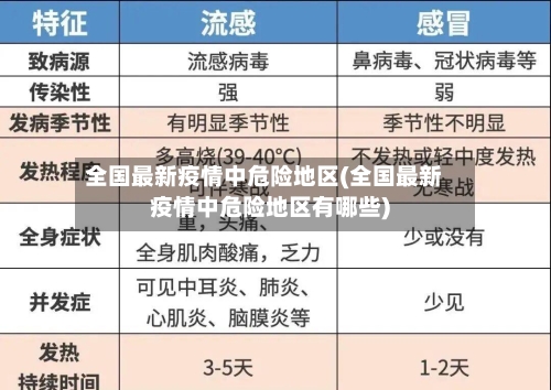 全国最新疫情中危险地区(全国最新疫情中危险地区有哪些)-第3张图片