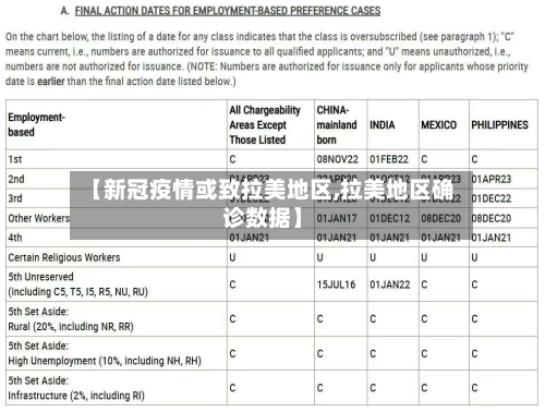 【新冠疫情或致拉美地区,拉美地区确诊数据】-第2张图片