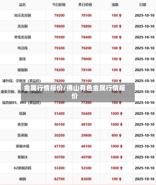 金属行情报价/佛山有色金属行情报价-第1张图片