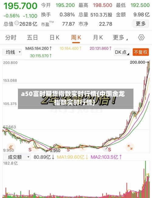 a50富时期货指数实时行情(中国金龙指数实时行情)-第1张图片