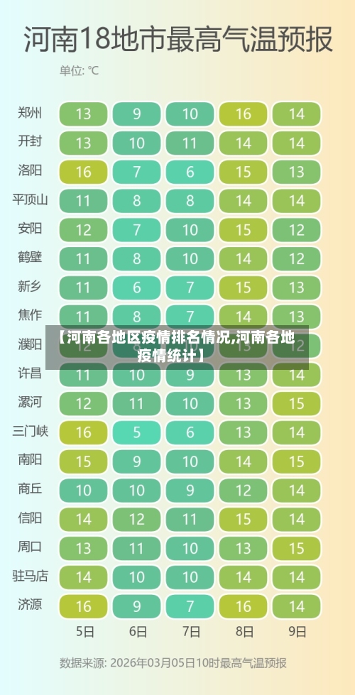 【河南各地区疫情排名情况,河南各地疫情统计】-第2张图片
