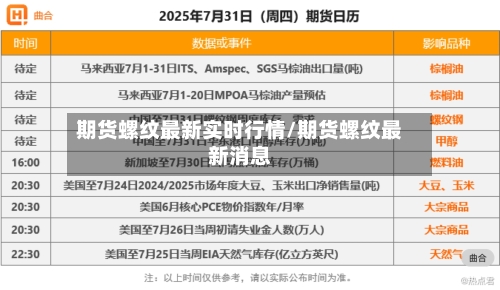 期货螺纹最新实时行情/期货螺纹最新消息-第1张图片